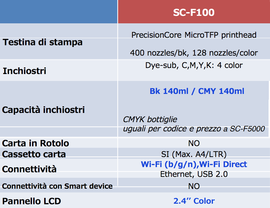 SureColor SC-F100